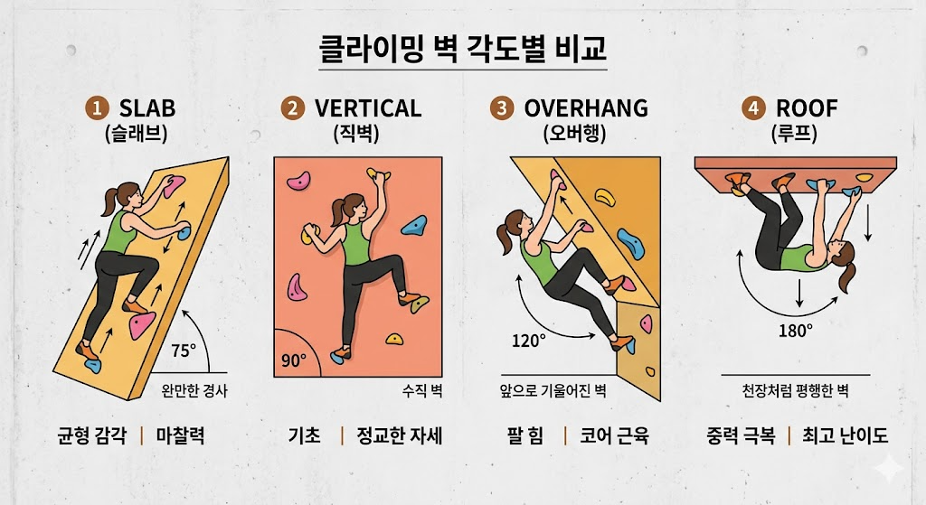 climbing-wall-explain